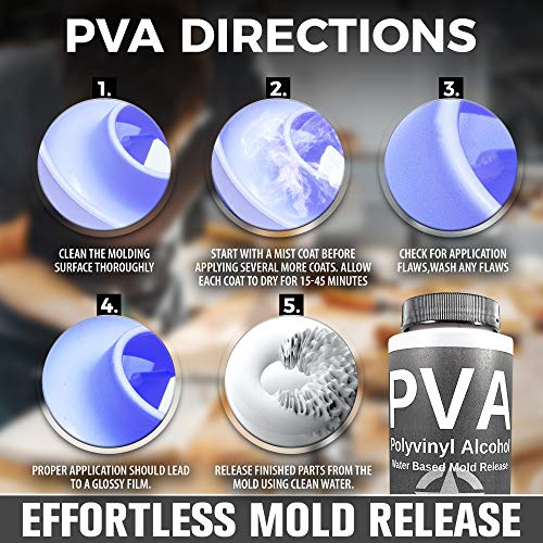 PVA Water Based Mold Release Agent IMPROVED Spray Nozzle Polyvinyl