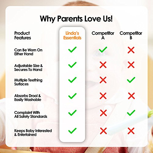 image for Linda's Essentials Linda’s Baby Teething Mitten | Self-Soothing Pain