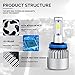 Beamtop H11 (H9 H8) LED Headlight Bulbs F-S2 series Conversion Kit 72W 8000LM 6500k COB Chips Fog Light Headlamp Bulbs (Pack of 2)