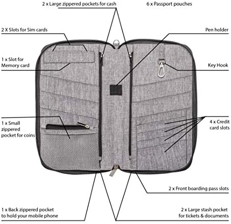 Valante Premium Family Travel Document Organizer Capacious RFID Passport Holder Wallet (Large, gray) 3 Valante Premium Family Travel Document Organizer Capacious RFID Passport Holder Wallet (Large, gray)