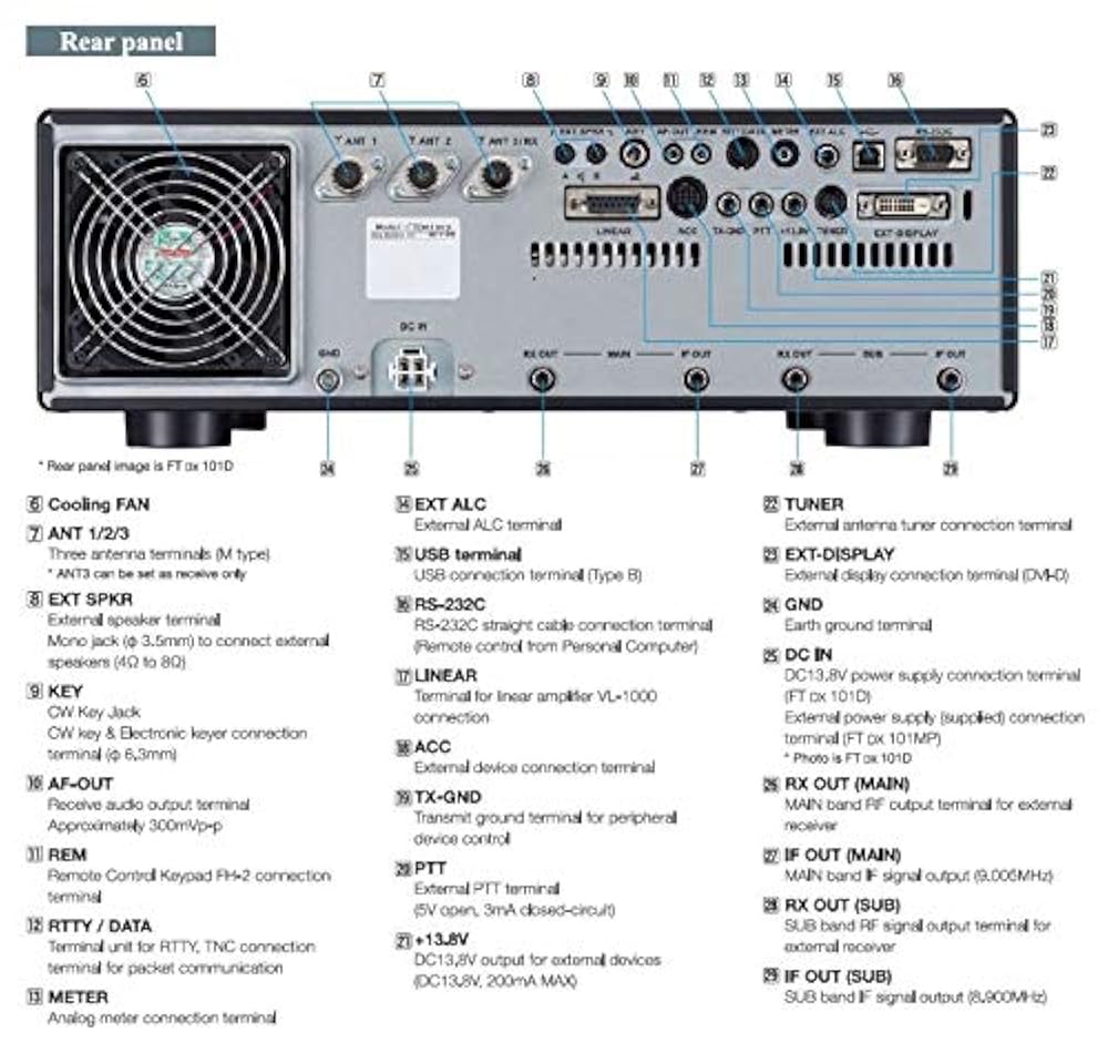 Yaesu FT-DX101D 100W Hybrid SDR Touchscreen - Imagen 5
