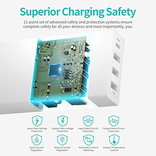 USB C Wall Charger, Nekteck 72W 4 Ports Desktop Charging Station, One 60W Type C PD Port for Laptops - //coolthings.us