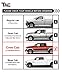 TAC Side Steps Compatible with 2009-2018 RAM1500 CrewCab | 2019-2024 RAM1500 Classic CrewCab | 2010-2025 RAM2500/3500/4500/5500 CrewCab Pickup Truck 3