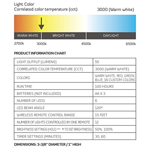 5 Brilliant+Evolution+Wireless+Changing+Controls