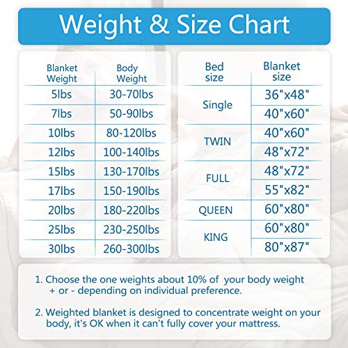 YEMYHOM 100 Cotton Weighted Blanket Adult Bed Heavy Blankets with