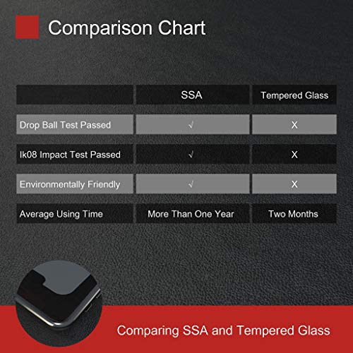 Shock Absorbency Screen Protector for iPhone XR / IK08 Drop Ball Test Passed/Impact Resistance/Unbreakable PET Glass Alternative [1 Pack] [6.1 Inch] - Thumbnail 7