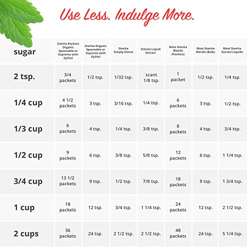 Stevita Stevia Sweet Candy Natural Grape Flavor (6 Pack) 1.4 Ounces Sugar Free Hard Candy