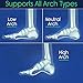 ViveSole Arch Support Insoles for Men & Women - Orthotic Inserts for Plantar Fasciitis, High Arches, Flat Feet - Shoe Inserts for Comfort and Relief, Back, Fascia, Foot and Heel Pain - Full Length