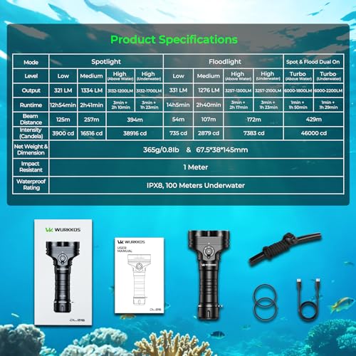 Wurkkos DL05 Diving Flashlight 6000 Lumens Underwater LED Flashlight IPX8 Waterproof 100 m Battery 14h Rechargeable USB-C for Snorkeling Spearfishing and Camping
