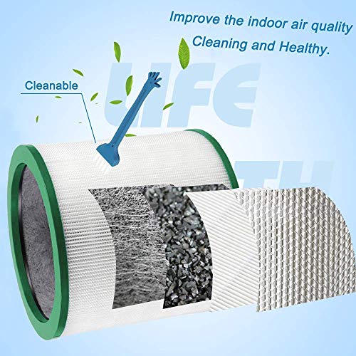 DEKIRU Dyson Air Purifier Filter Replacements for Dyson Tower Purifier Pure Cool Link Fan TP02, TP03, Compare to Part # 968126-03 Dyson Filter Replacements (2 Pack) - Thumbnail 6