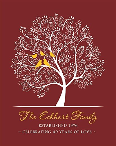 ruby wedding presents for wife