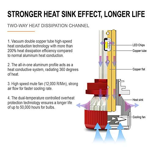 Autech H11/H9/H8 LED Headlight Bulbs, 110W 22000 Lumens 600% Brightness 6000K LED Headlights Conversion Kit Light Bulb IP68 Waterproof, Pack of 2 (V3-H8/H9/H11)