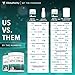 Keto Cream: Sugar Free Perfect Keto Coffee Creamer Powder with Vegan MCT Oil Powder, Stevia Sweetened Keto Creamer for Coffee | Low Calorie, Non Dairy Ketogenic Coffee Booster, French Vanilla, 30 SRV