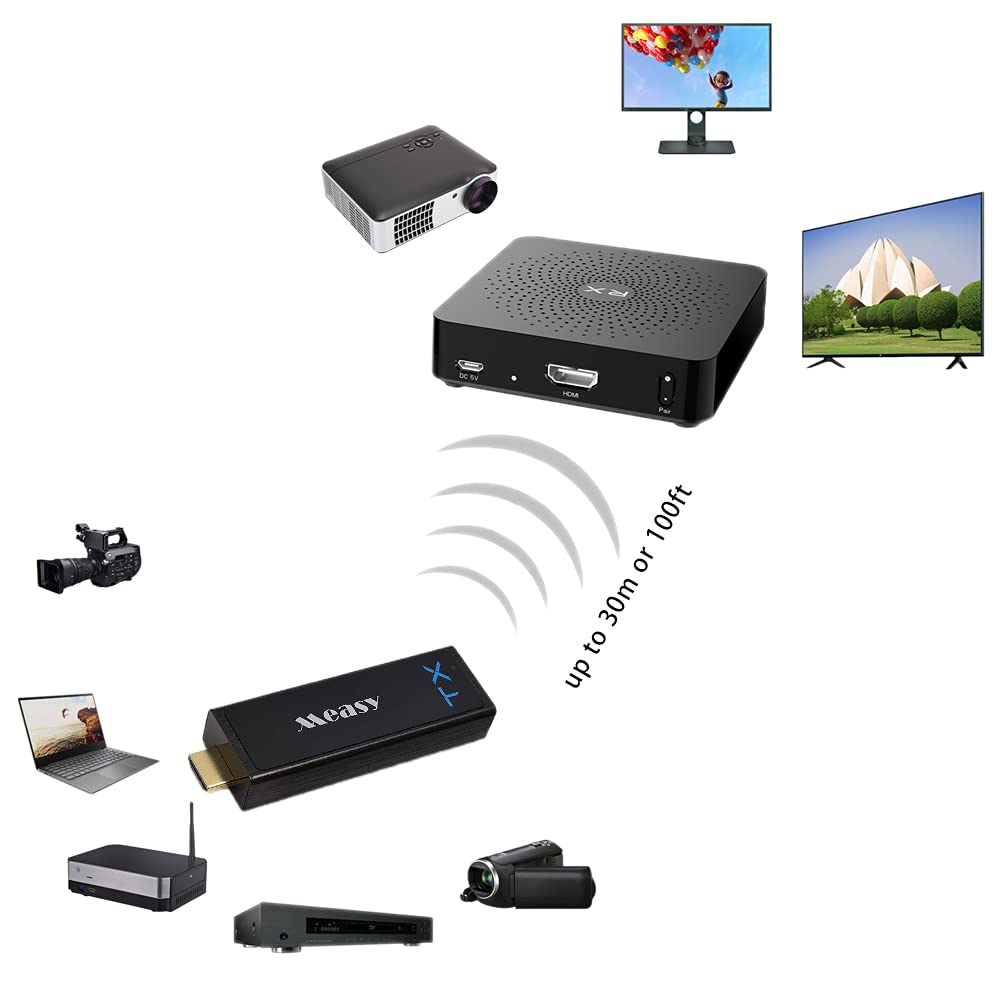 measy W2H Mini2 Wireless Hdmi Video Transmitter A/V Sender, Uncompress 60G Full HD 1080P - 30m for PC,TV,projectors transmitting Audio Video to Displayer and Monitors