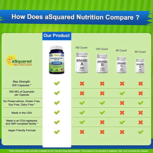 Quercetin 500mg Supplement 200 Capsules Quercetin Dihydrate to