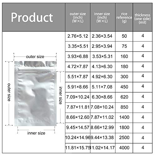 100pack resealable mylar bags for food storage smell proof packaging