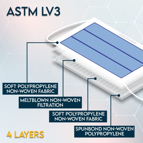ASTM Level 3 Disposable 4Ply Face Mask Made in USA Filtration