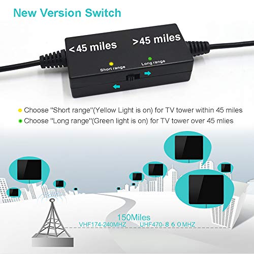 HDTV Antenna, Newest Version Indoor HD Digital TV Antenna,150 Miles Range Antenna with Amplifier Signal Booster Support Local Free 1080P 4K & All Television, 17ft Coax Cable/USB Power Adapter ... - Thumbnail 3