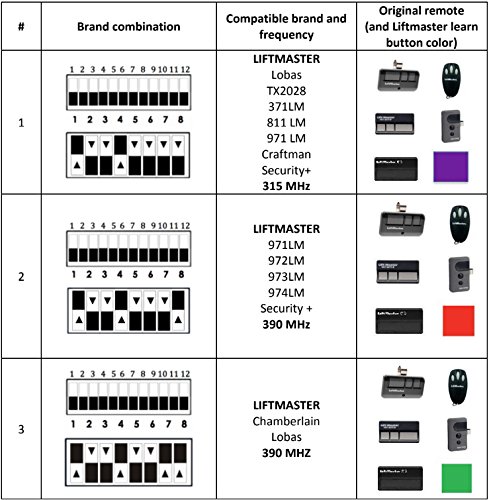 Liftmaster Genie Universal Compatible Garage Door Remote - Thumbnail 5