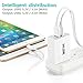 Wall Charger, Mifine 15W Ultra Mini Dual Port Travel Wall Charger 2.4A Output for iPhone iPad Android Phone USB Powered Mobile Devices(White)
