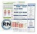 Nursing Student Tool Box Gift for Nursing Students (Nursing Student Kit: 4 NCLEX Cheat Sheets,2 Lab Cards, Drug Cards, Mnemonics, more)