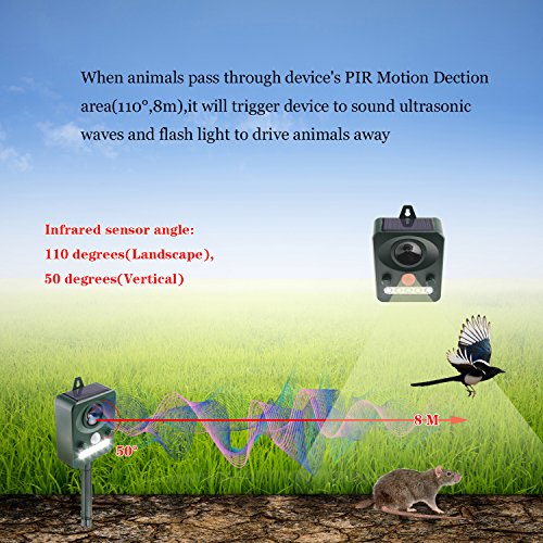 Cat Dog Squirrel Repellent Outdoor Ultrasonic,Solar Animal Fox Raccon Pest Rat Voles Rodent Pest Repellent Repeller  Control