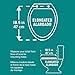 Ginsey Home Solutions Elongated Resin Toilet Seat, Sea Isle 59718