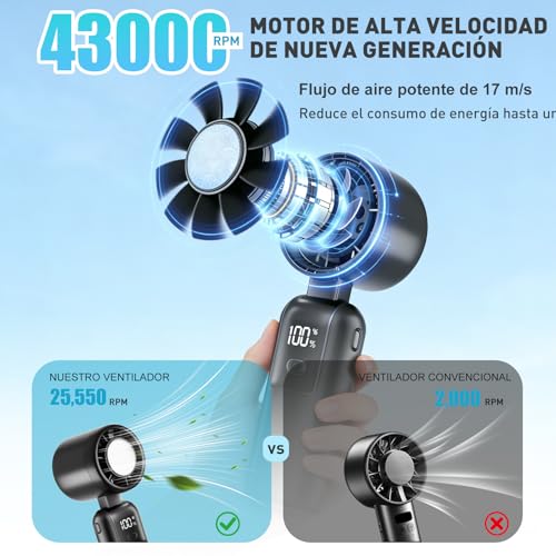BALYSTOK Ventilador Portátil Recargable con Enfriamiento Instantáneo, 100 Velocidades Ajustables, Plegable 3 en 1, Mini Ventilador de Mano con Pantalla Digital, 4000mAh, USB-C