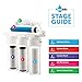 AquaLutio, Premium 5-Stage Reverse Osmosis Filtration Home System For Clean And Healthy Drinking Water Filter System 75 GPD, RO Water Filter System Under Sink & Designer Faucet - Easy Instructions