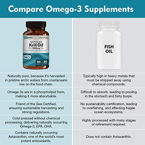 DailyNutra Neptune Krill Oil 1000mg Antarctic Krill Oil Omega3