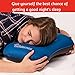 Inflatable Camping Pillow + Ultralight Stuff Bag + Screw Locking Carabiner for Hanging Lightweight Stuff - Excellent Choice for Camping, Travel, Go Bags, Hiking Essentials or Backpacking Gear (Blue)