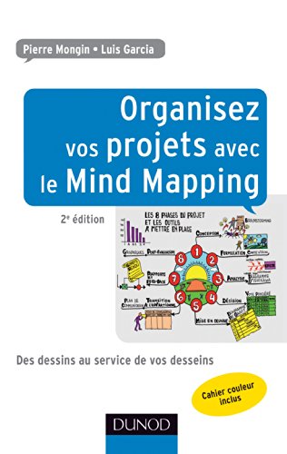 Organisez vos projets avec le mind mapping