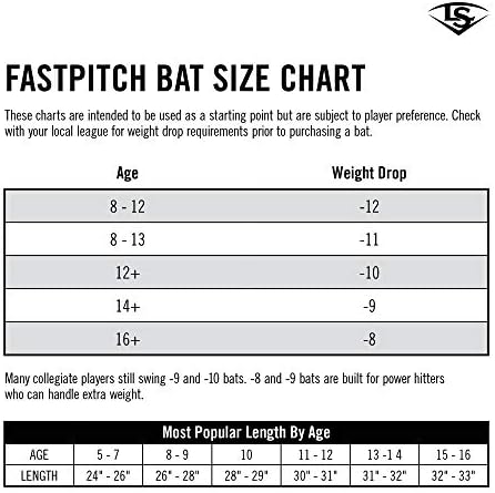 bat drop chart