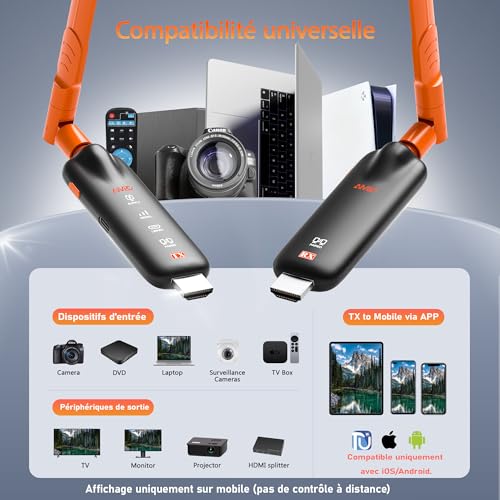 AIMIBO [2026] Wireless HDMI Kit 1 Transmitter & 4 Receivers, Supports 6 RX, Casting Laptop/PC/TV Box to 6 TV/Screens/Projectors, Decoding 4K to 1080P 60Hz Range 50m, Ideal for Office and Events