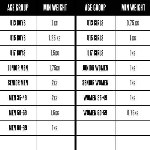 image for Crown Sporting Goods 1.6kg High Spin Discus, 80% Rim Weight - Official