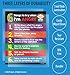 Safety Magnets ZOCO – Anger Management Poster for Kids – SEL Behavior Chart for Classroom or Calm Down Corner – Coping Skills Visual Tool – Laminated 17x22 – Preschool Elementary Emotional Regulation
