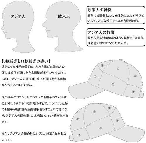 追記 指定する 上がる 絶壁 帽子 Pinx Jp