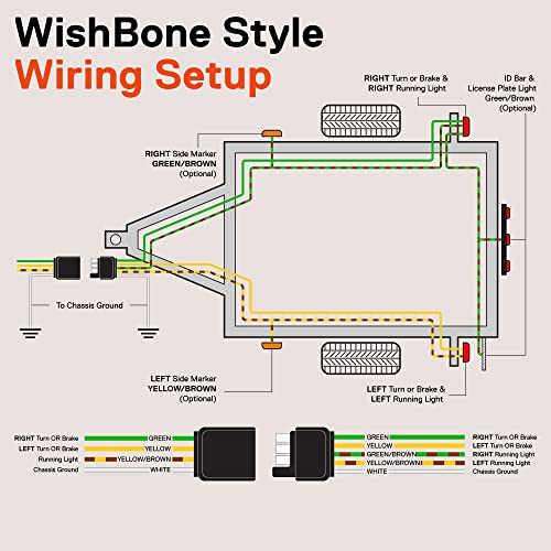 4 Pin Flat Trailer Wiring Harness Kit [WishboneStyle] [SAE J1128 Rated