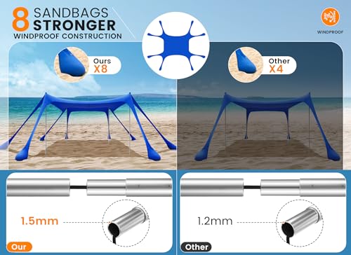 Carpa Playa Tienda de campaña UPF50+, Playa Familiar Plegable Toldo Playa Carpas con 4 Bastones, Pala, Clavijas y Bolsa de Transporte para Camping, Pesca, 3X 3X 2M (Navy Blue)