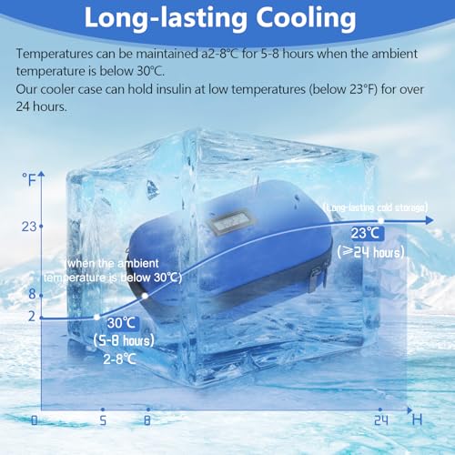 HIMDUZE Insulin Cooler Travel Case TSA Approved Refrigerated Medicine Cooler for Travel w/Thermometer Temperature Diabetic Case w/2 Reusable Ice Packs for Daily Life Trip, Blue