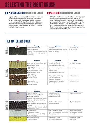 3 Weiler+Length+Polystyrene+Synthetic+Counter