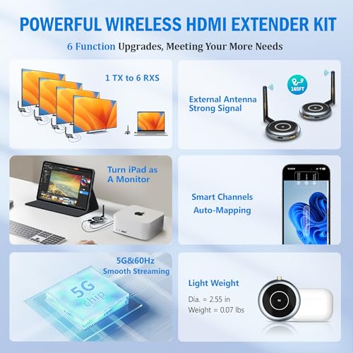 AIMIBO HDMI Wireless Transmitter and 3 Receivers, Wireless Extender HDMI 5.8G 98FT/30M Streaming Video 1080P@60Hz for Laptop, PC, Camera TV Box on Multiple TVs, Projector, Display