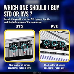 EZDIY-FAB GPU VGA PCIE 8 Pin U Turn 180 Degree