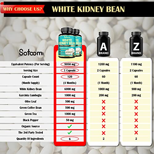 Pure White Kidney Bean Capsules 4 Month Supply Equivalent to 9050mg