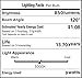 Vstar LED PAR36 9W (Eq to 50W Halogen) 12V AC/DC Lamp Landscape Waterproof (Cool White)
