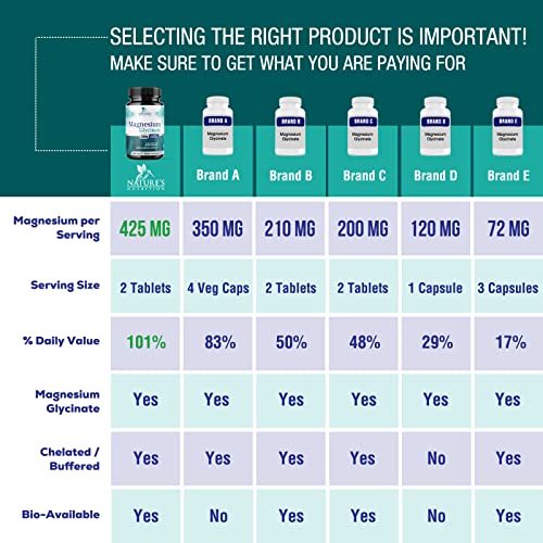 Magnesium Glycinate Extra Strength 425 mg with Calcium Chelated for Max Absorption Supports