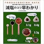 減塩のコツ早わかり