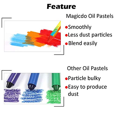 Magicdo 36 Colors Oil Pastels with Pastel Holders and Sharpeners, Non Toxic, Smooth Blending Texture - Thumbnail 4