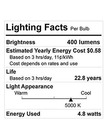 HERO-LED P16-DIM-24T-SN-DW Dimmable PAR16 E26/E27 Short Neck 120V LED Halogen Replacement Bulb, 120 Degree Wide Beam Floodlight, 4.8W, 50W Equivalent, Daylight White 5000K, 5-Pack
