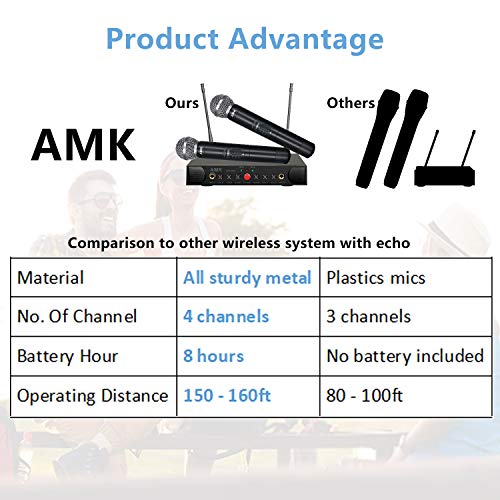 Wireless Microphone System with Echo, AMK UHF Dual Wireless Mics